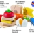 Selecta Spielzeug 1548 – Picknick, Set aus Holz zum schneiden üben und Sandwich bauen - 